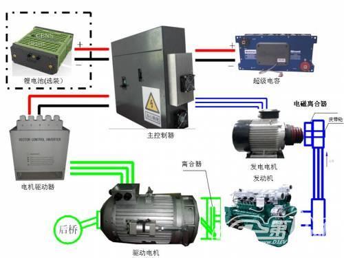 两月卖出200套系统 福建福工上半年捷报频传