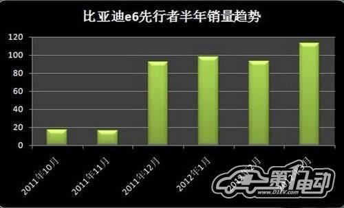 4月新能源汽车产销报告：混动车型销量上升