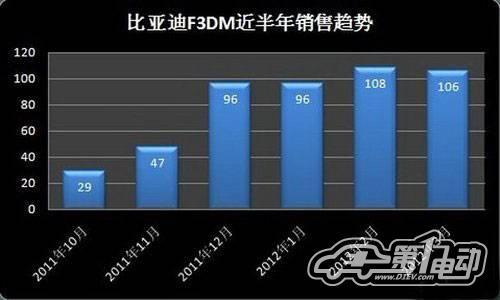 4月新能源汽车产销报告：混动车型销量上升