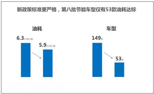 购车计划改变