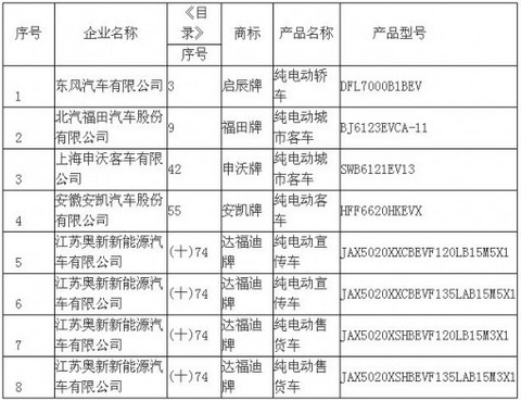 节能与新能源汽车推广目录