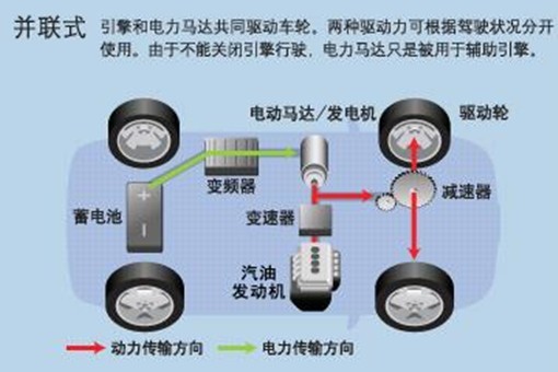 并联式混合动力系统原理图