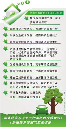 大氣防治計劃