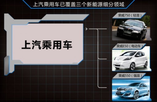 榮威