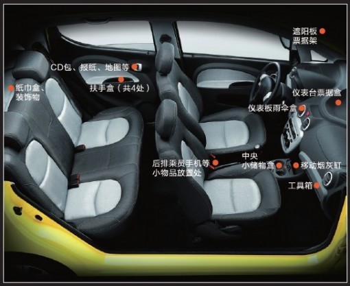 雅貝微型電動車內(nèi)部空間