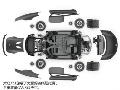 大眾XL1
