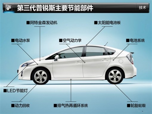 普銳斯節(jié)能技術解析