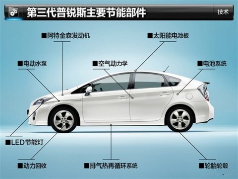 普锐斯节能技术解析