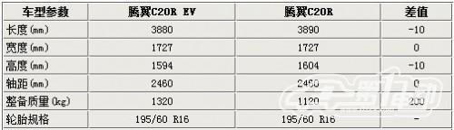 最高續(xù)航160公里 騰翼C20R電動車參數(shù)曝光