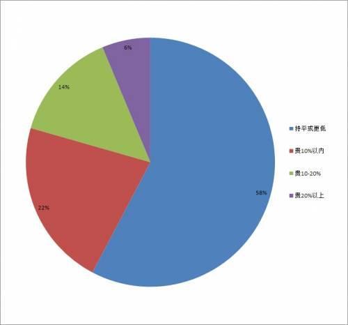 点击图片查看大图