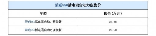 榮威550