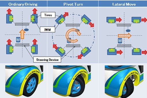 NTN第二代电动汽车采用MDS系统+轮毂电机