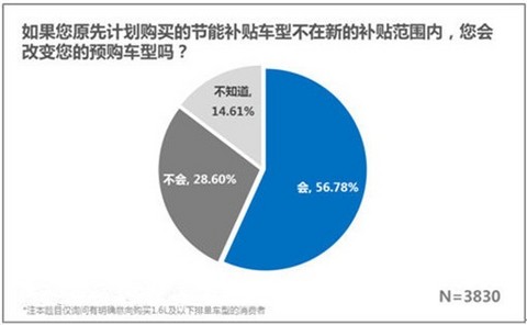 购车计划