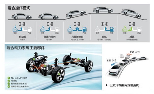 進口起亞K5混動版