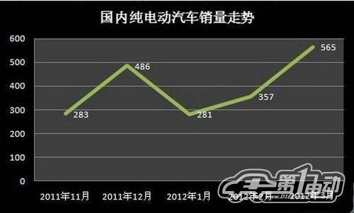 4月新能源汽車產(chǎn)銷報告：混動車型銷量上升