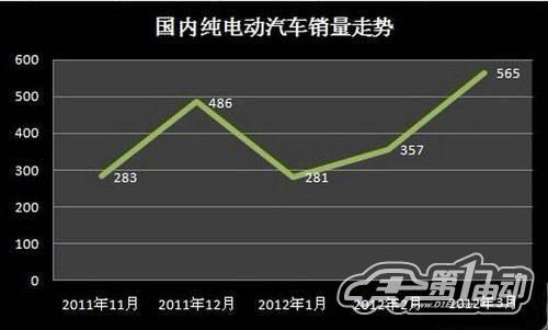 4月新能源汽车产销报告：混动车型销量上升