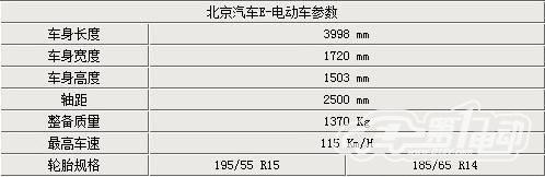 北汽-電動車E150參數曝光 配備自主技術