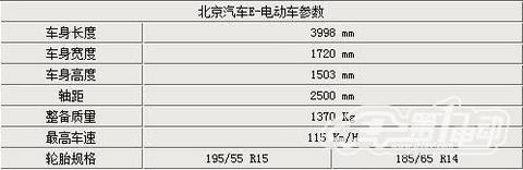 北汽-电动车E150参数曝光 配备自主技术