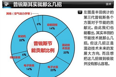 普锐斯节能技术解析