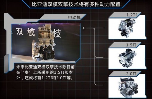 比亞迪混合動力