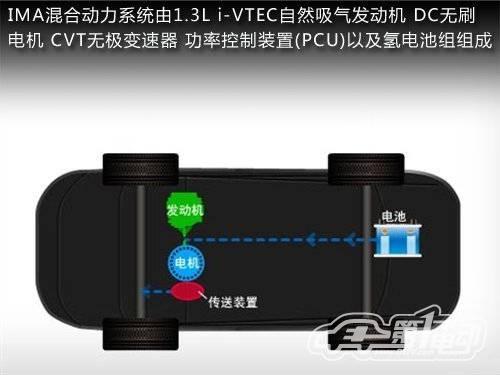 本田飛度電動(dòng)車/混合動(dòng)力 今年都將上市