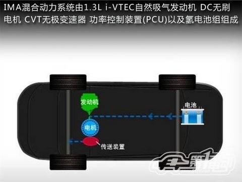 本田飞度电动车/混合动力 今年都将上市