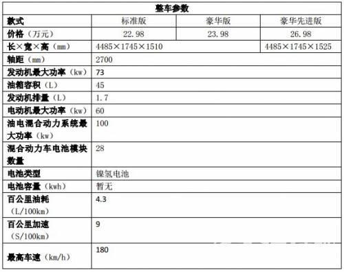 普銳斯圖片