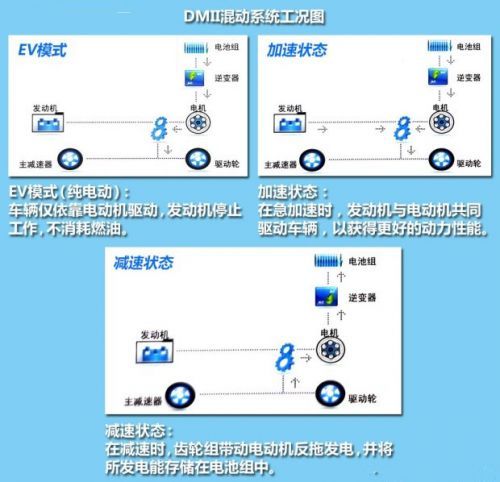 比亚迪秦