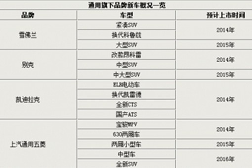 通用旗下品牌新车概况