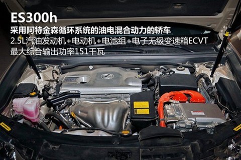 雷克萨斯ES300h动力系统