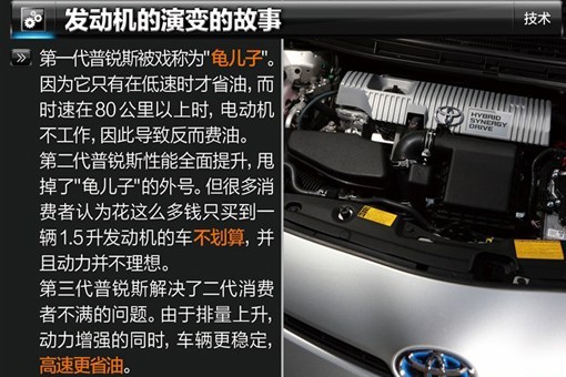 普銳斯節(jié)能技術解析
