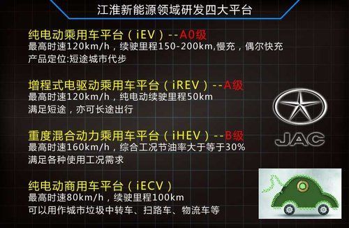 江淮新能源汽車