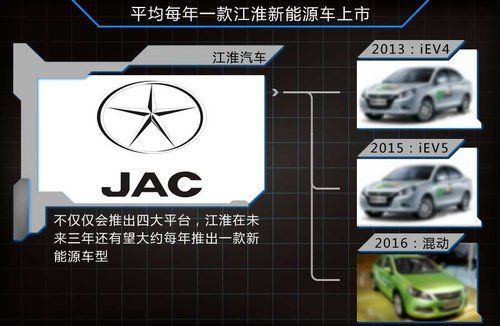 江淮新能源汽車