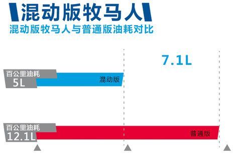 Jeep将推混动版牧马人 