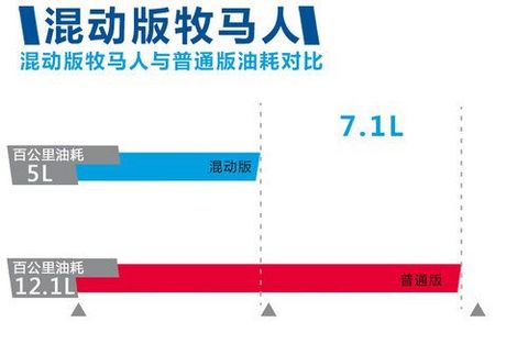 Jeep将推混动版牧马人 