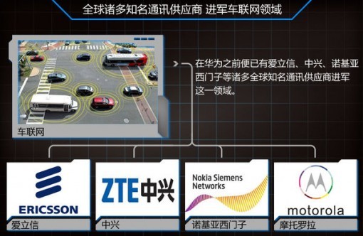 全球诸多知名通讯供应商进军车联网领域