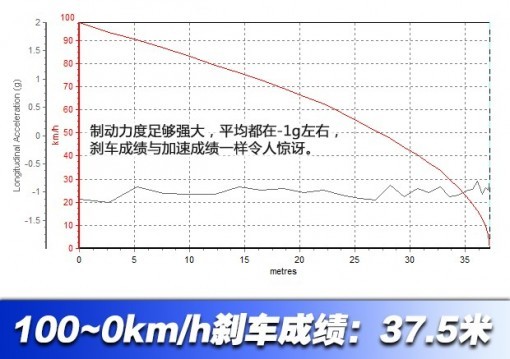 特斯拉Model S