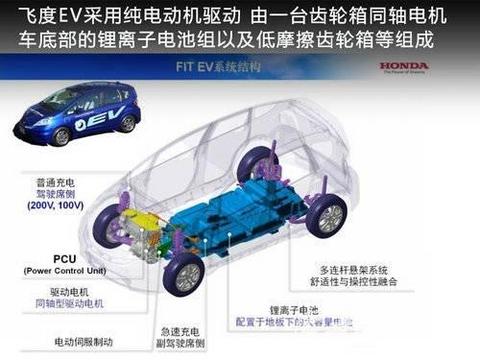 本田飞度电动车/混合动力 今年都将上市