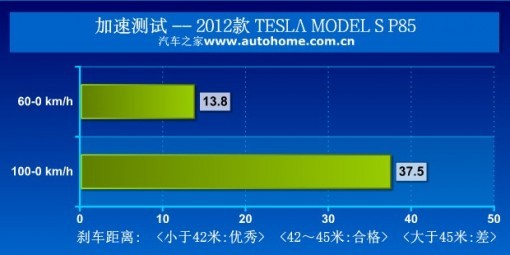 特斯拉Model S