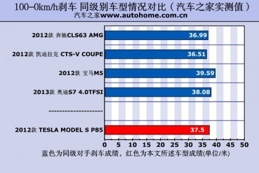 特斯拉Model S