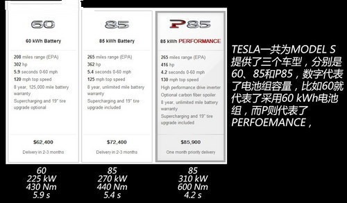 特斯拉Model S