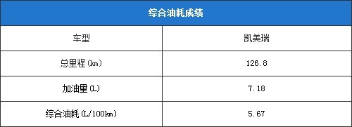 凱美瑞尊瑞