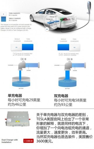 特斯拉Model S