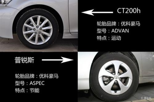 頂配普銳斯對比CT200h