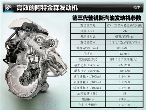 普銳斯節(jié)能技術解析