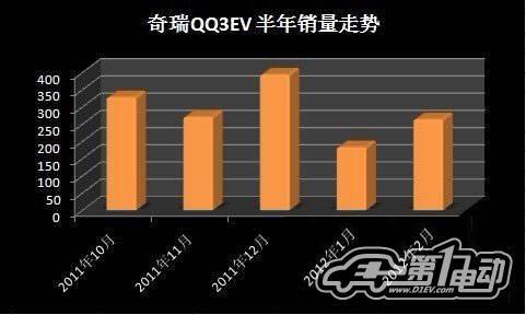 2012年3月份中国新能源汽车产销报告