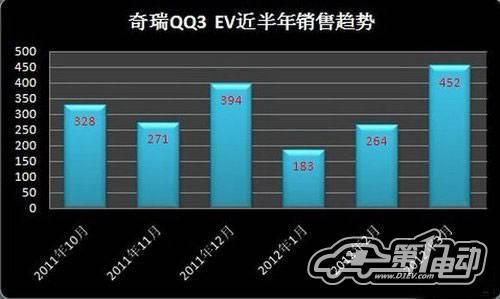 4月新能源汽车产销报告：混动车型销量上升