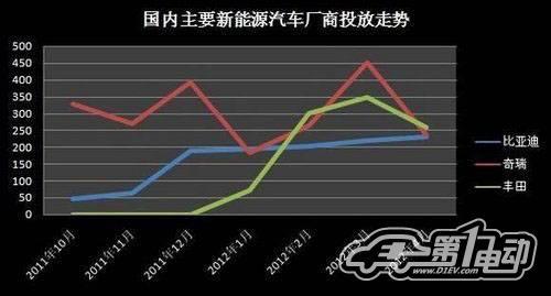 比亞迪也曾經(jīng)對外宣布，比亞迪電動車在達到一定碰撞程度時，車內(nèi)高壓電路將會自動斷開，可”有效保障用車安全”，但此次事故依舊暴露出電動汽車行業(yè)發(fā)展過程中安全性依舊是行業(yè)發(fā)展的瓶頸和隱患。