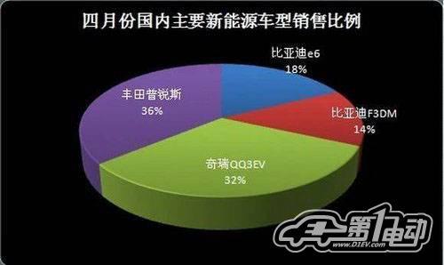 5月国内新能源汽车产销报告：市场回归常态