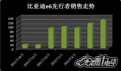 5月国内新能源汽车产销报告：市场回归常态